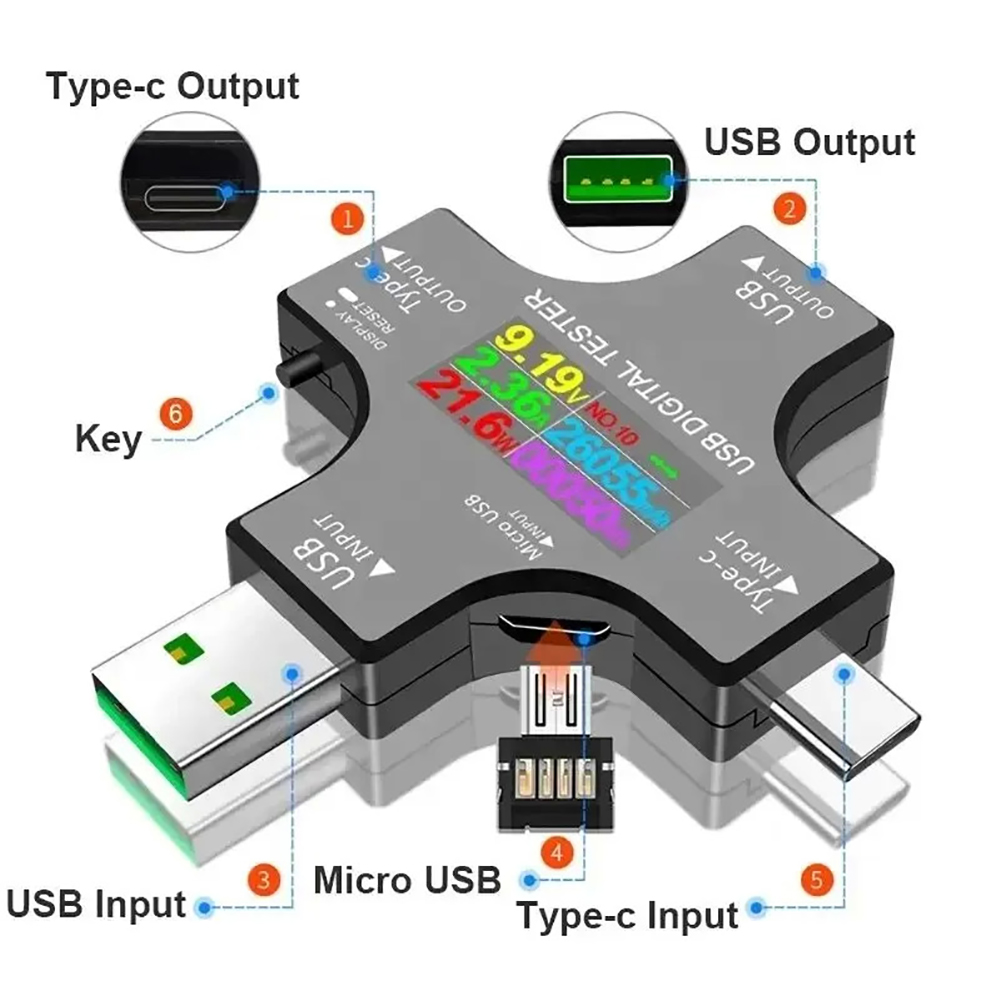 USB Tester Type-C PD Color Dig - Logic Analyzer Usb ulasan dan harga